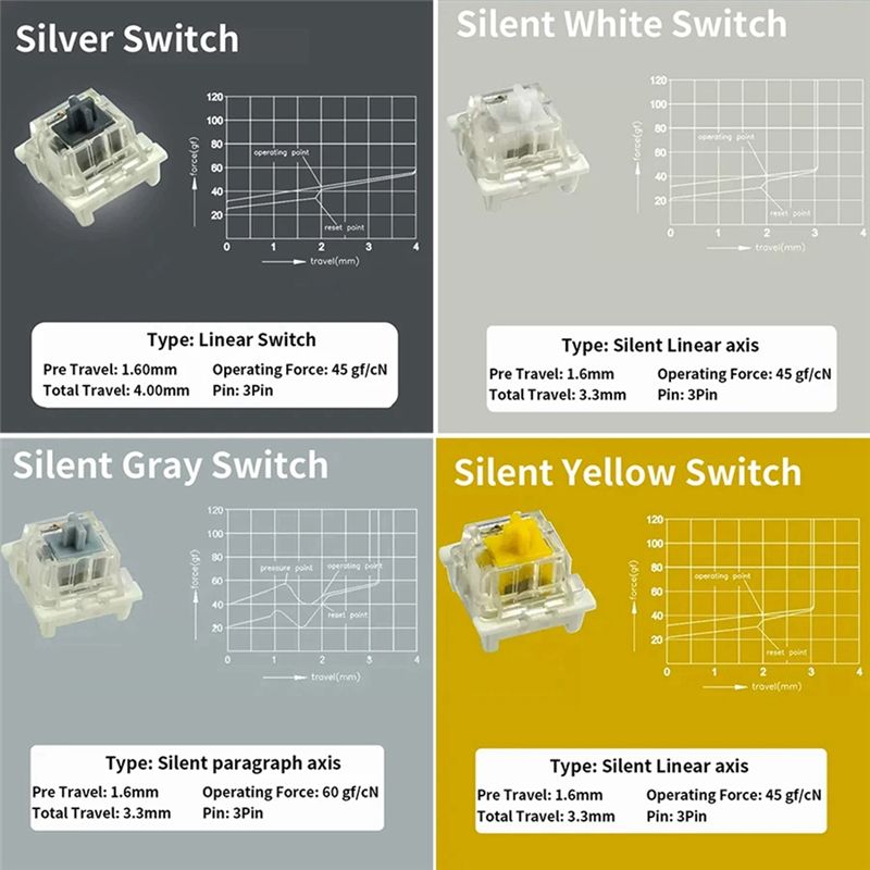 スイッチテスター Outemu 用メカニカルキーボードゲーミ - Gaming Keyboard Tester のレビューと価格