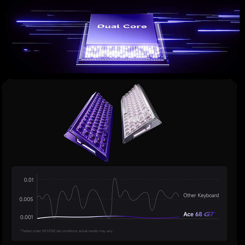 MCHOSE Ace 68 GT アルミニウム合金製マグネッ - Aluminum Case 65 のレビューと価格