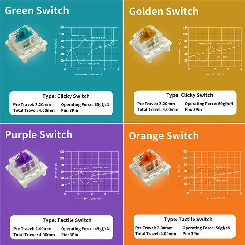 YSS-9 キースイッチテスター Outemu 用メカニカル - Gaming Keyboard Tester のレビューと価格