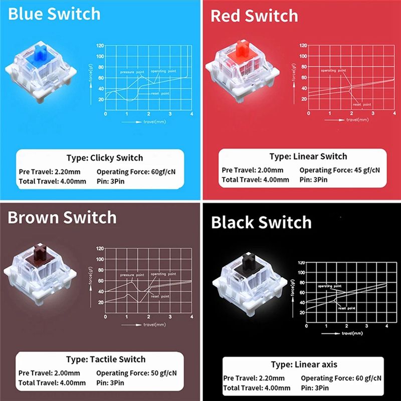 YSS-9 キースイッチテスター Outemu 用メカニカル - Gaming Keyboard Tester のレビューと価格